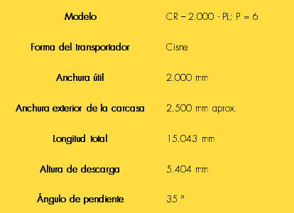 Ficha completa del modelo CR-2.000-PL; P=6"