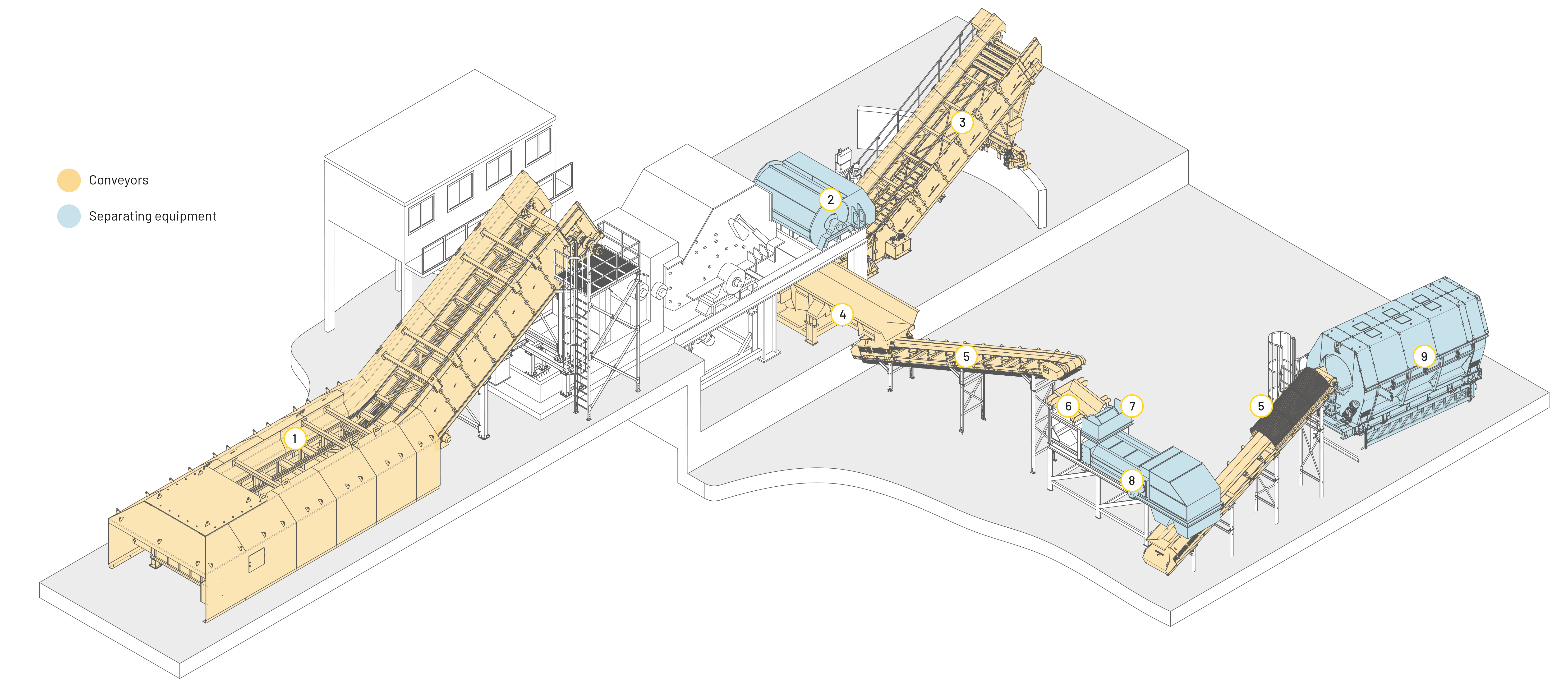 Complete shredder installation design