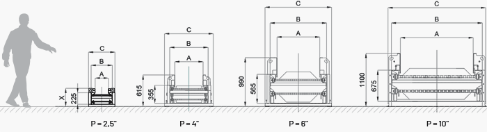 Conveyor size comparison